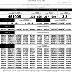 ตรวจลอตเตอรี่ 1 ธันวาคม 2560